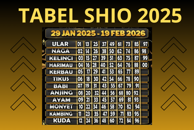 Tabel Shio 2025